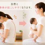 産後の猫背や反り腰による肩こり・腰痛に悩む女性と、姿勢改善後のイメージ画像