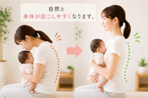 産後の猫背や反り腰による肩こり・腰痛に悩む女性と、姿勢改善後のイメージ画像