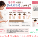巻き肩による姿勢の崩れと、首や肩への負担が手のしびれにつながる可能性を解説した画像