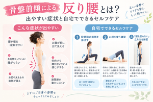 骨盤前傾による反り腰の症状と自宅でできるセルフケアを紹介するイラスト