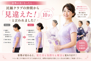 姿勢改善前後の50代女性と民踊クラブの様子を描いた画像。姿勢が整い「10歳若返った」と周囲から言われ、肩こりも気にならなくなった姿勢改善のイメージ