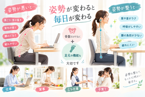 姿勢が悪い女性と姿勢が整った女性を比較し、仕事や家事、立ち仕事、子育てでの姿勢の違いを示したイラスト